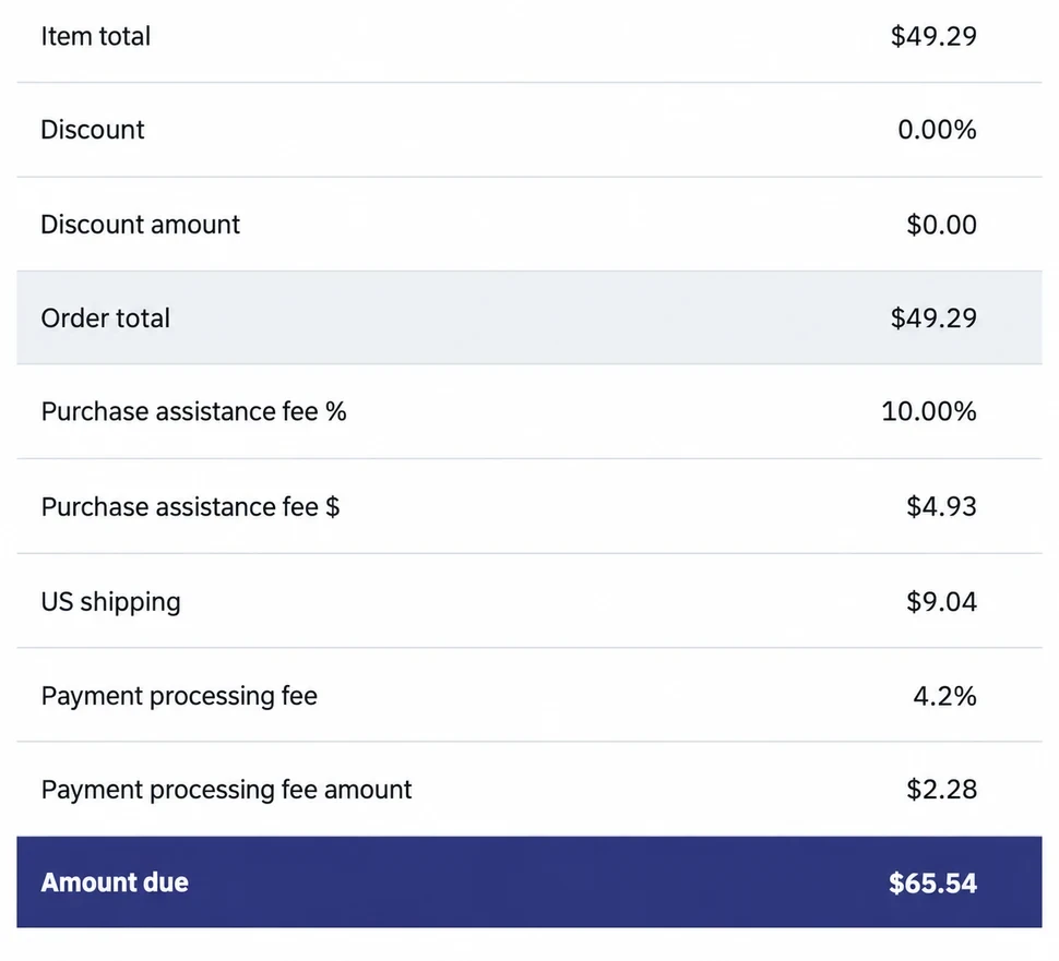 Real eBay purchase assistance cost example through UNDbox