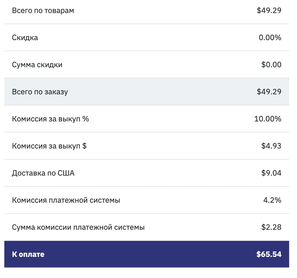 Пример расчета выкупа товара с eBay через UNDbox