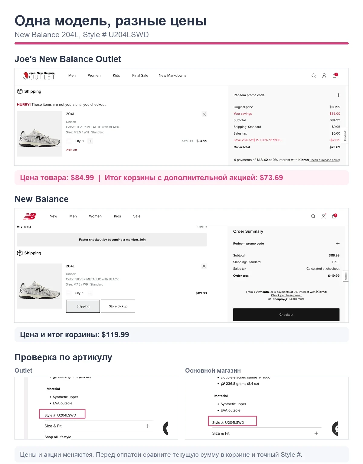 Сравнение цены New Balance 204L в официальном магазине и Joe's New Balance Outlet по артикулу U204LSWD