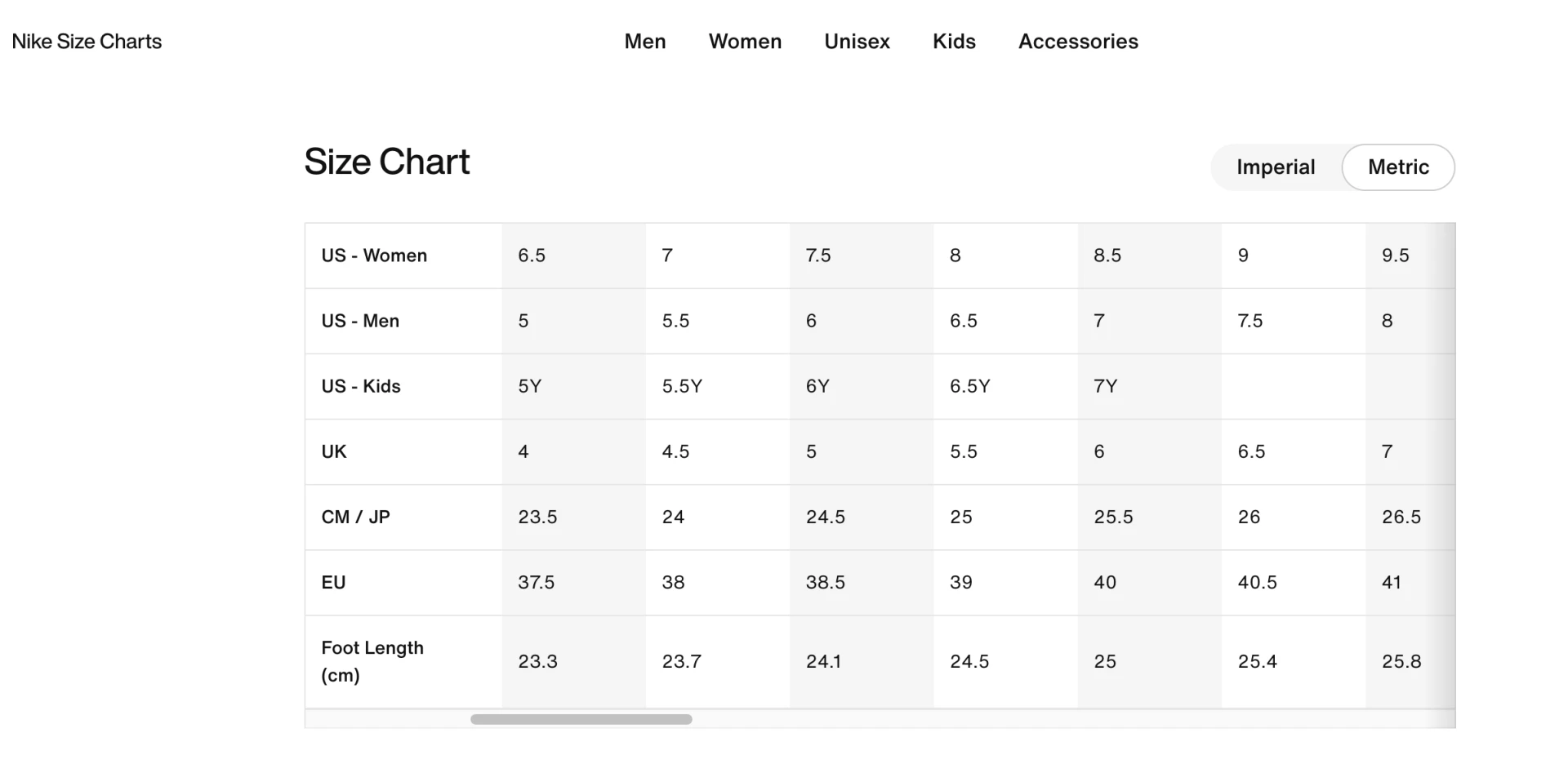 Женская таблица размеров Nike: US Women, US Men, CM / JP, EU и длина стопы Foot Length